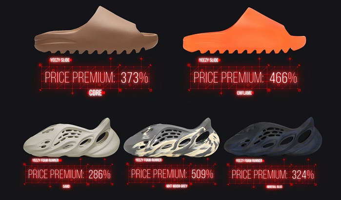 yeezy resale prices price premium