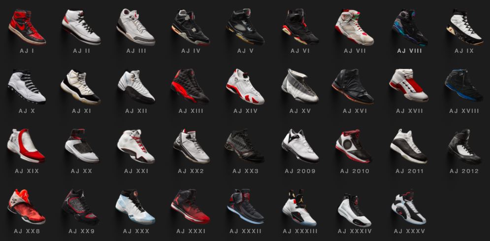 What’s Better – Nike or Jordan? A Deep Dive into the Sneaker Empire What’s Better – Nike or Jordan? A Deep Dive into the Sneaker Empire