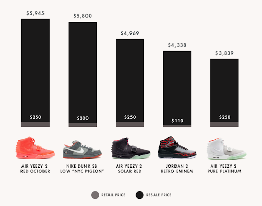 reselling jordans for profit