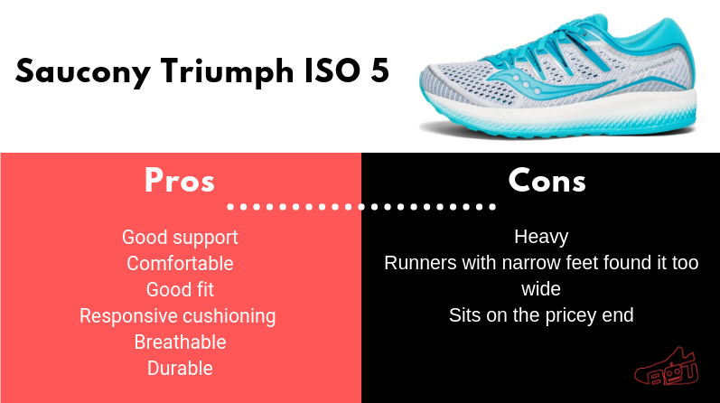 saucony freedom iso vs triumph iso 4