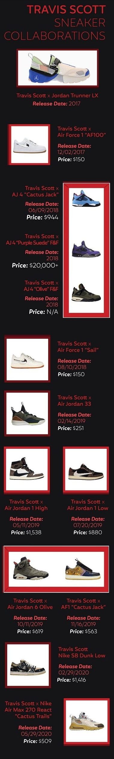 Travis Scott Collaborations Sneakers