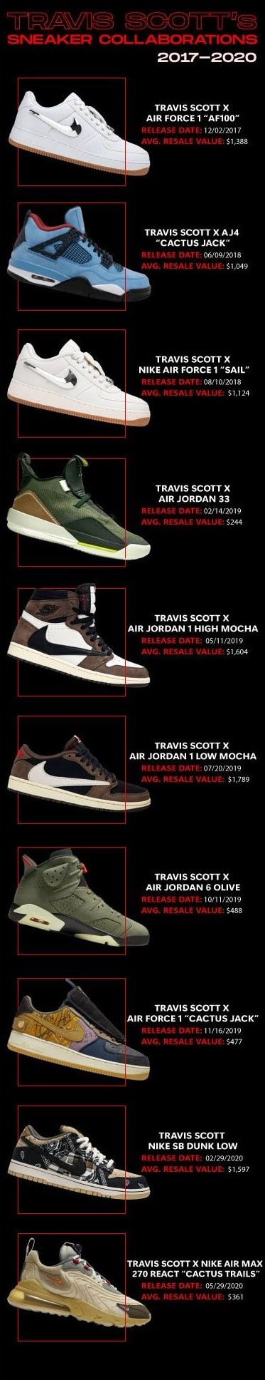 travis scott collaborations - 2017 - 2020 NSB