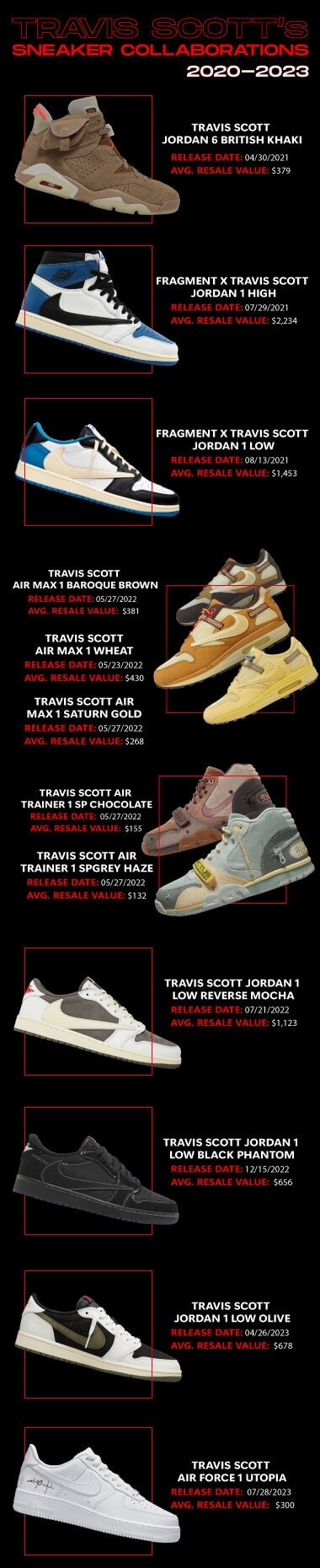 travis scott collaborations - 2020 - 2023 NSB