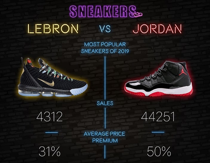 Michael Jordan vs LeBron James: The 