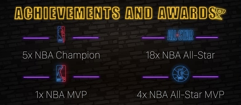 Kobe Bryant - Black Mamba Achievements