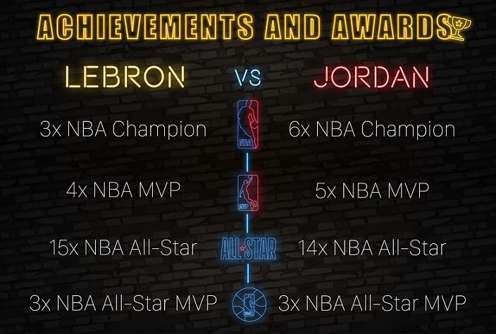 Michael Jordan vs Lebron James --