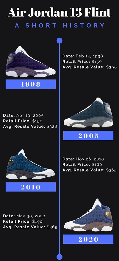 jordan retro 13 flint restock