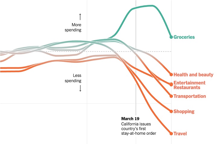 Sneaker Brands Financial losses - graphs