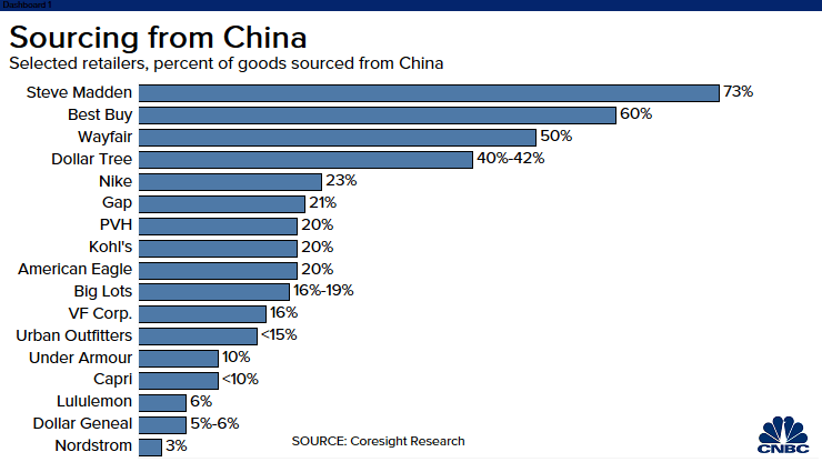 Sneaker brands financial losses - China production