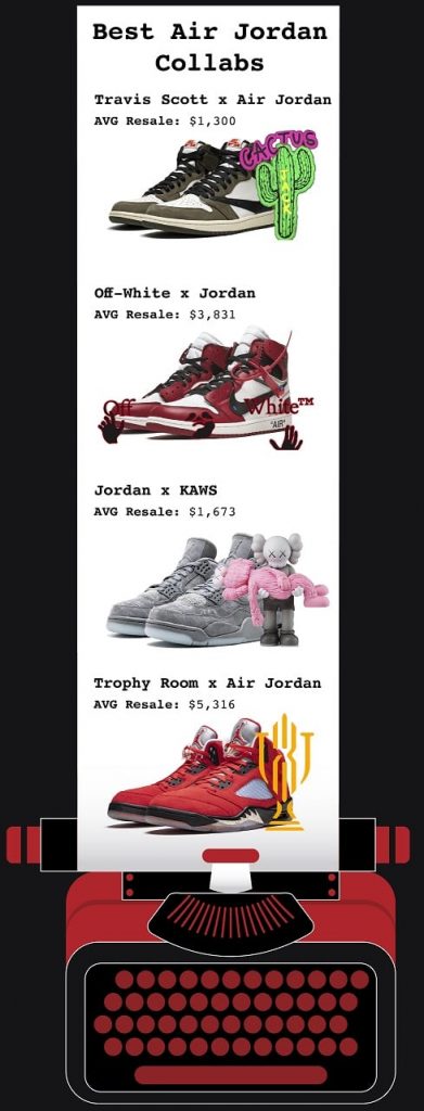 Air Jordan collabs