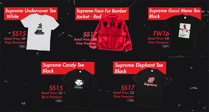 From New York to The World The Brand That Reigns Supreme