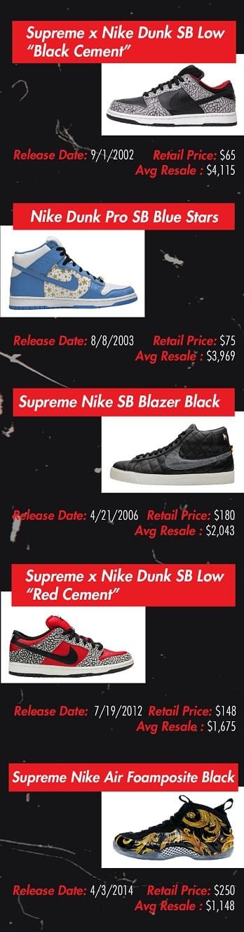 supreme air force 1 resell price