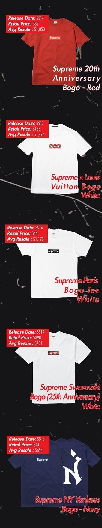 Supreme's hype game is strong': cult brand tries ticketed fashion, Fashion