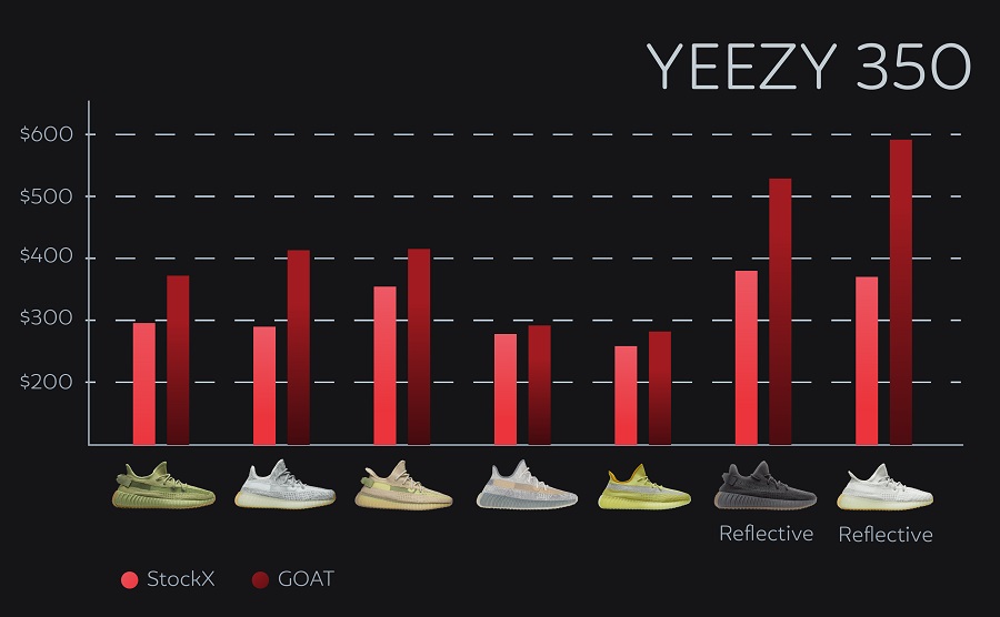 How much are yeezys - yeezy 350 V2