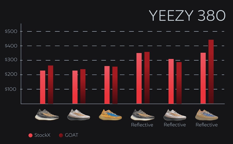 How much are yeezys - yeezy 380