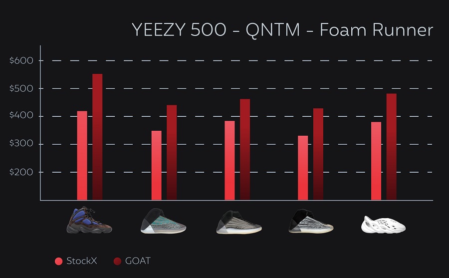 How much are yeezys - yeezy 500 QNTM Foam RNNR