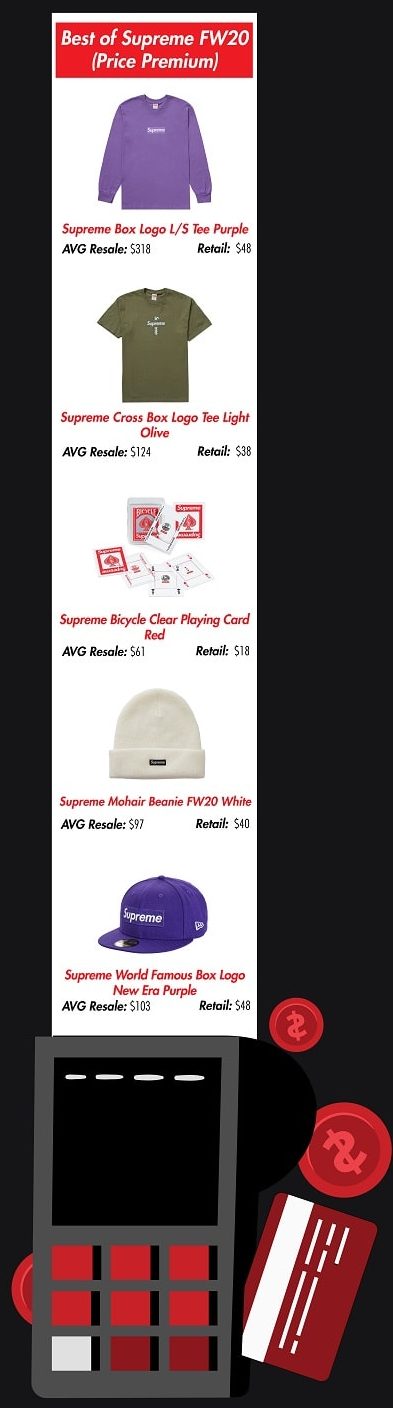 Most Expensive Supreme Products for Sale Right Now