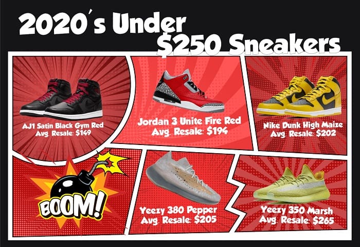 Cheap sneakers in 2020