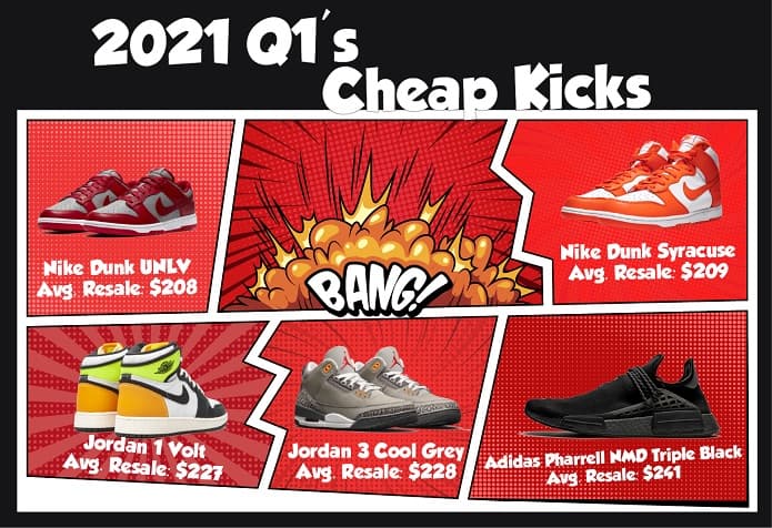 Cheap sneakers in 2021