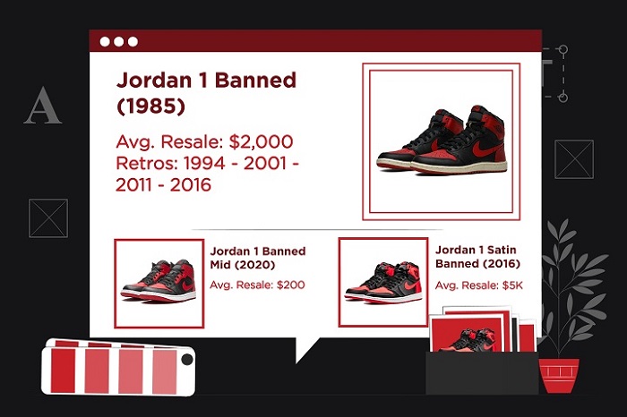 Jordan 1 colorways - Banned