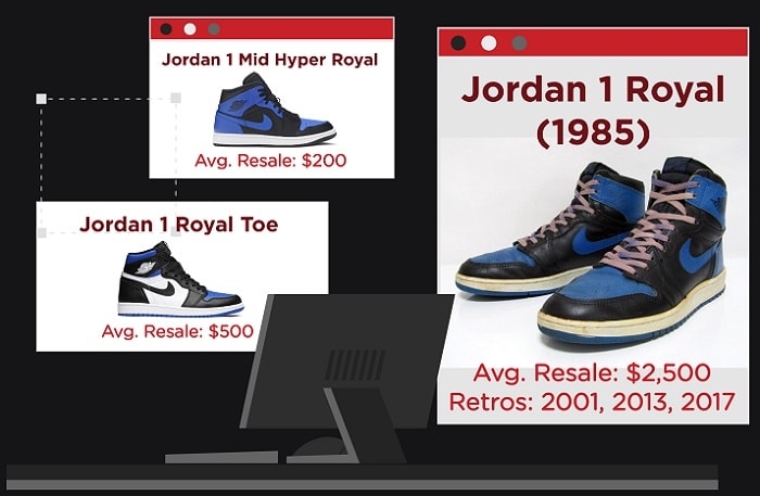 Jordan 1 colorways - Royal