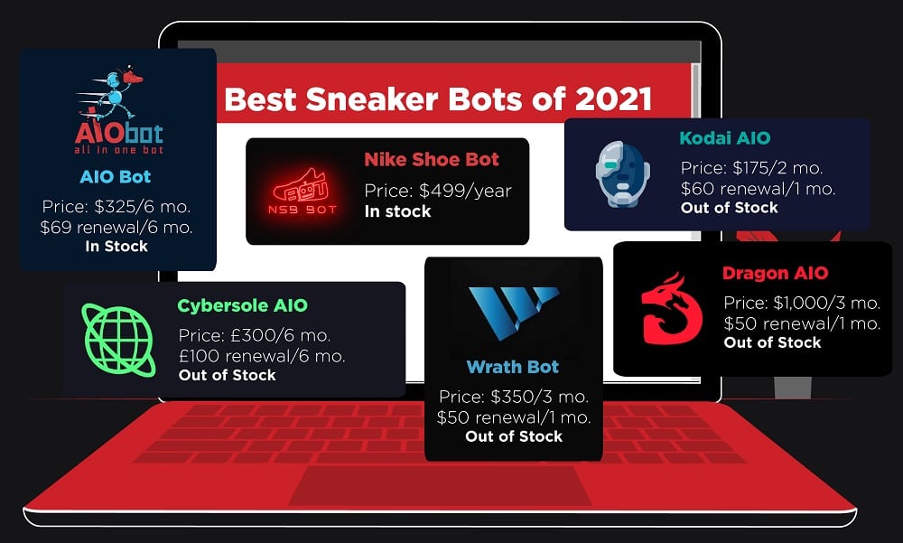 Best sneaker bots ranking