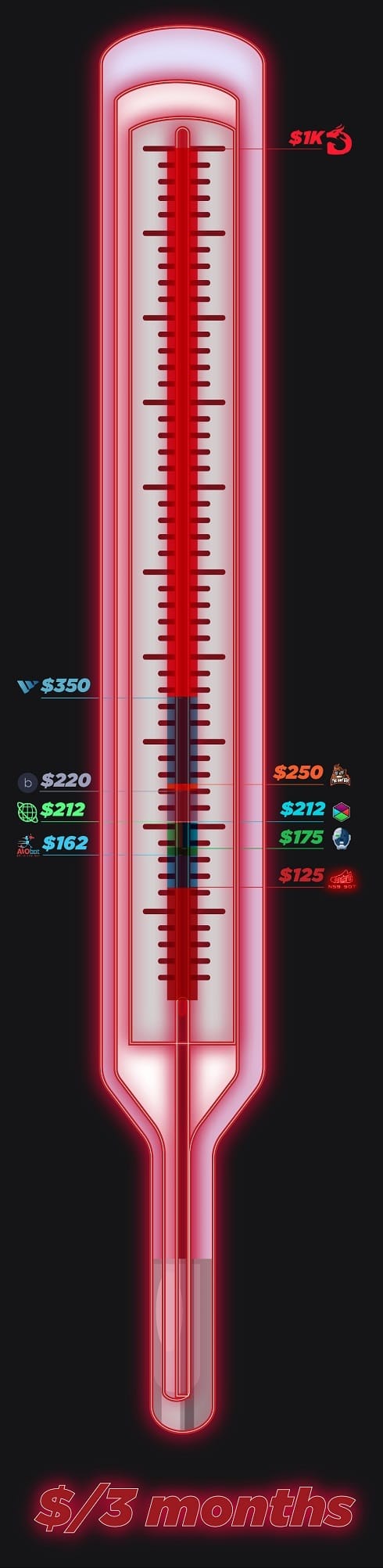 how much do sneaker bots cost infographic