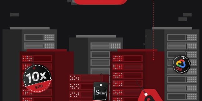 Best Sneaker Servers for Botting