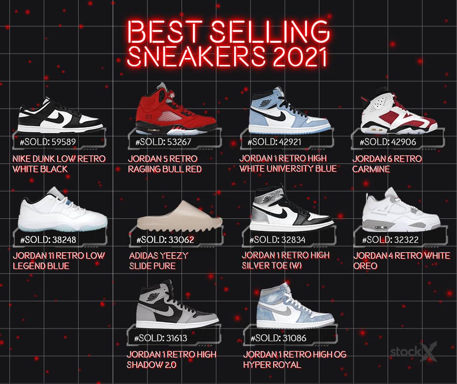 80% of The Best Sneakers of 2021 Are Air Jordans!