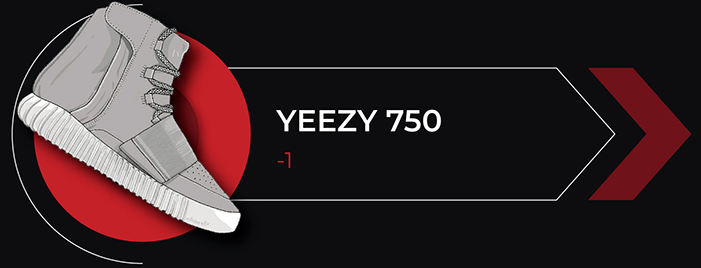 How Do Yeezys Fit? Question That Unites Sneakerheads!