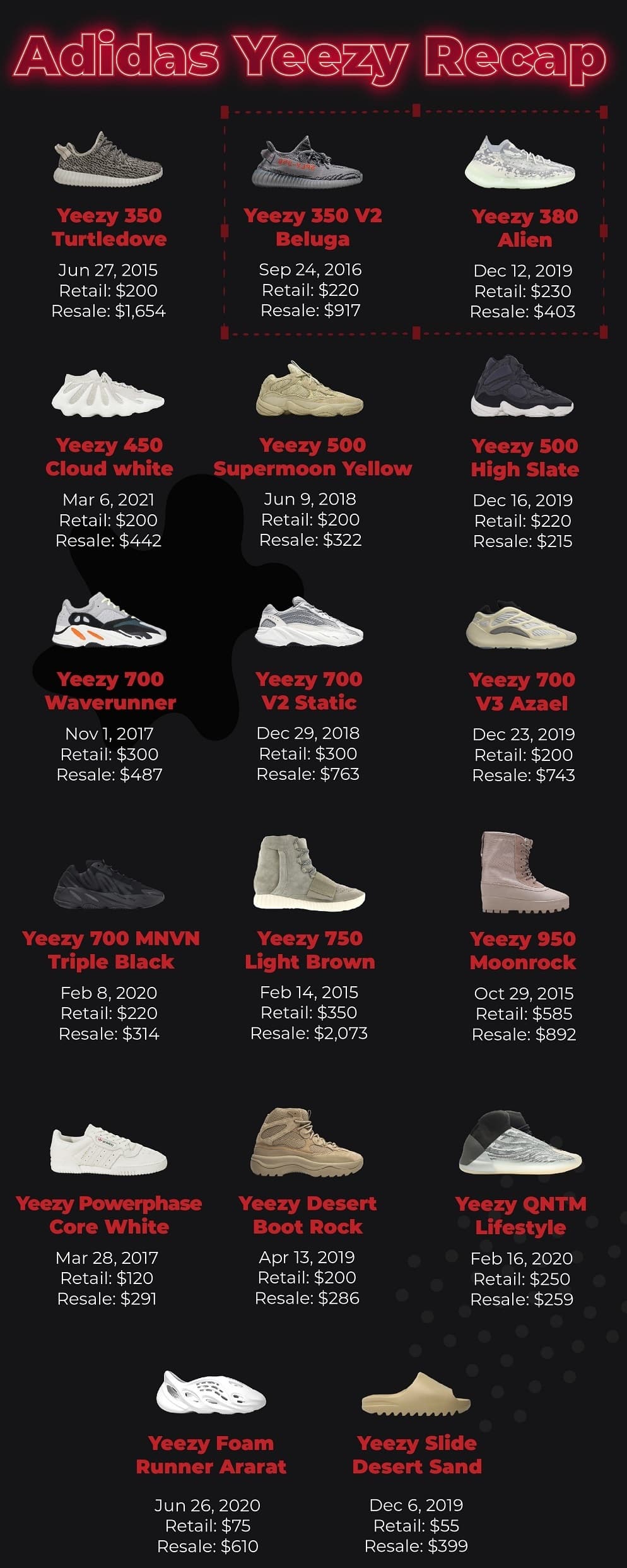 Adidas Yeezy Sneakers History