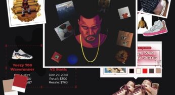 Yeezy Sneakers – The Full History and Only Guide You Need!