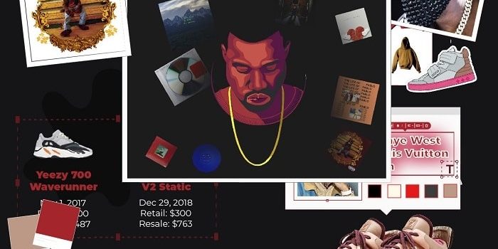 Yeezy Sneakers History guide Yeezy Sneakers History guide