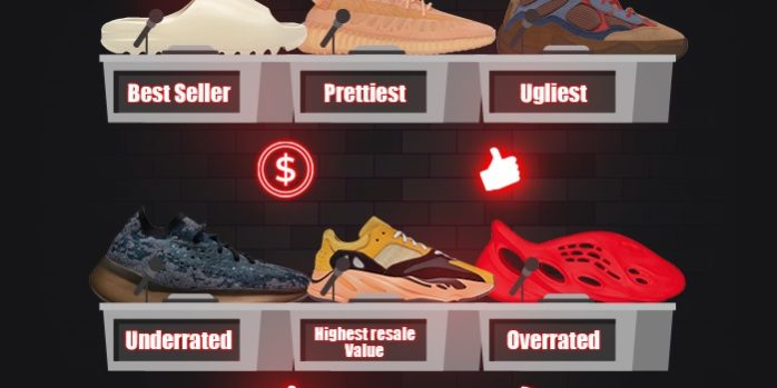 yeezy 2021 standings