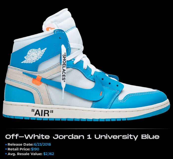 Blue Jordans NSB AJ1 Off white unc