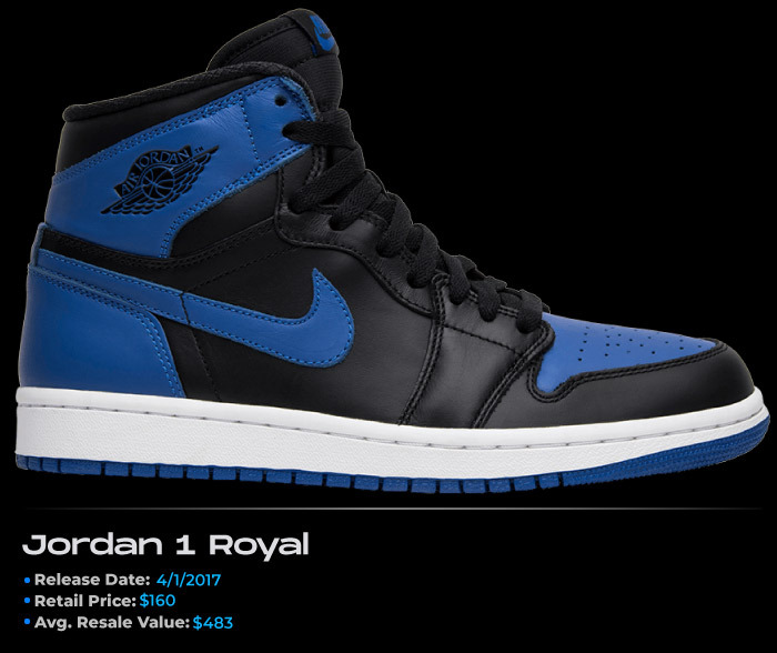 Blue Jordans NSB Jordan 1 Royal