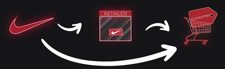 Nike direct to consumer change