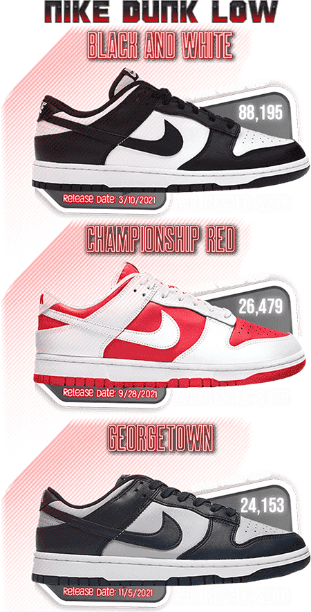 best nike dunks most popular