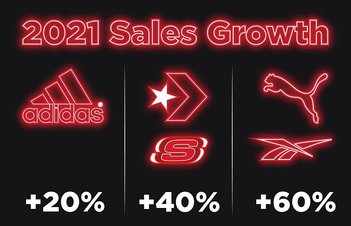 adidas revenue growth