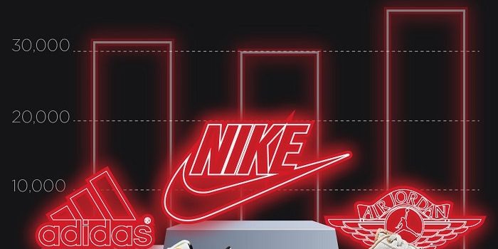 yearly recap – nike adidas revenue
