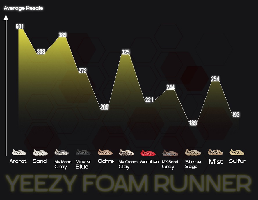 Yeezy foam runner • Compare & find best prices today »