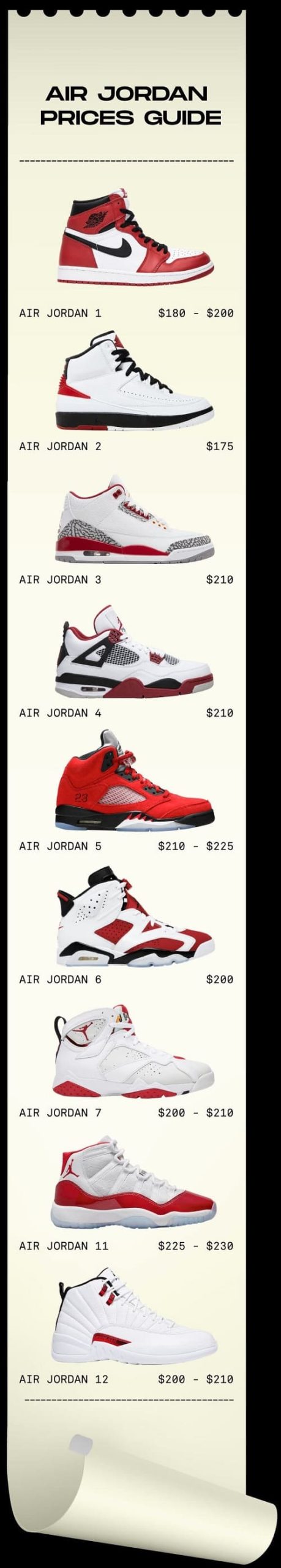 Air Jordan Prices Guide - How Much Do Jordans Retail for?