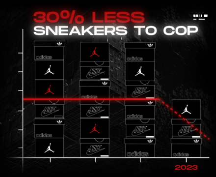 Nike adidas production decrease
