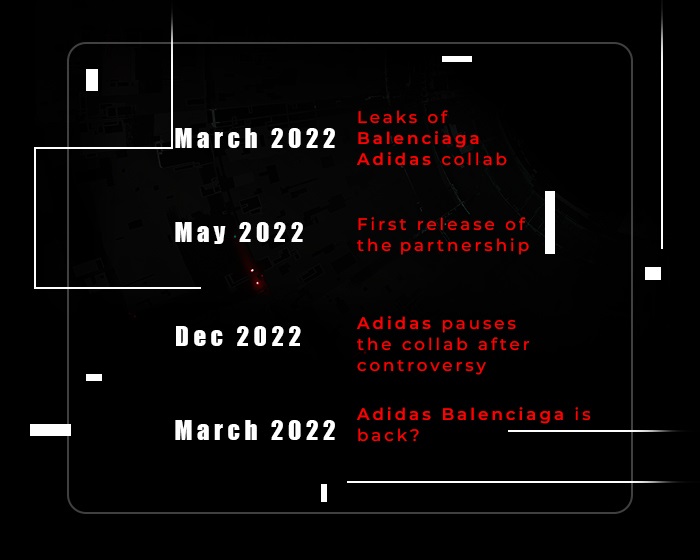 Balenciaga Adidas Timeline