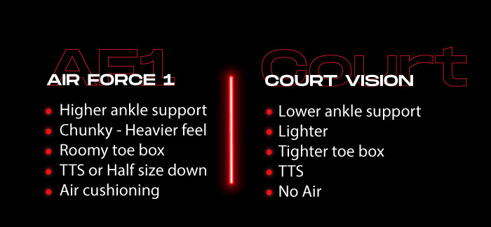 Nike Court Vision vs Air Force 1 - Design NSB