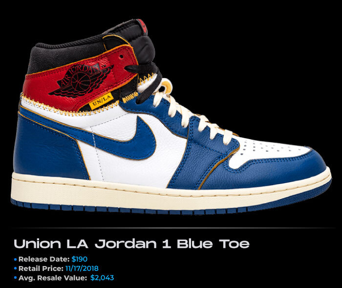 Blue Jordans Union LA Jordan 1 Blue Toe NSB