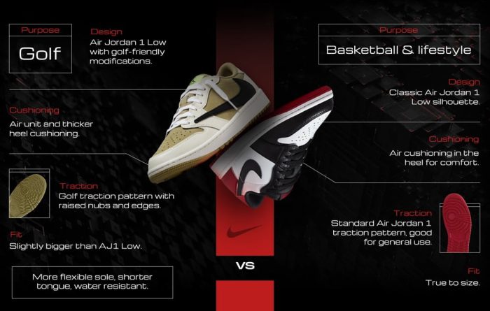 jordan 1 low vs sb dunk low