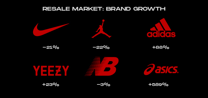 Yeezy resell dead new arrivals