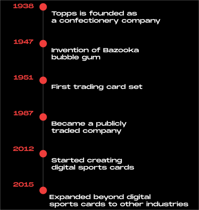 topps timeline NSB