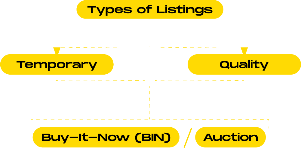 How to sell on whatnot - types NSB